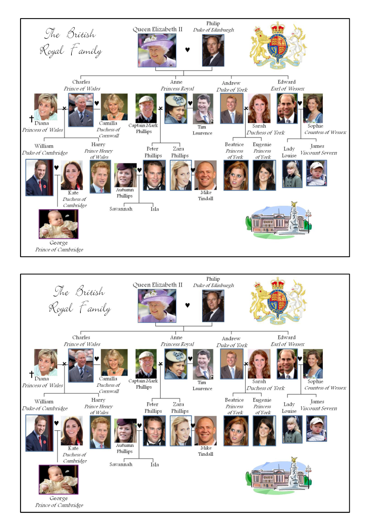 blank royal family tree voorbeeld afbeelding 