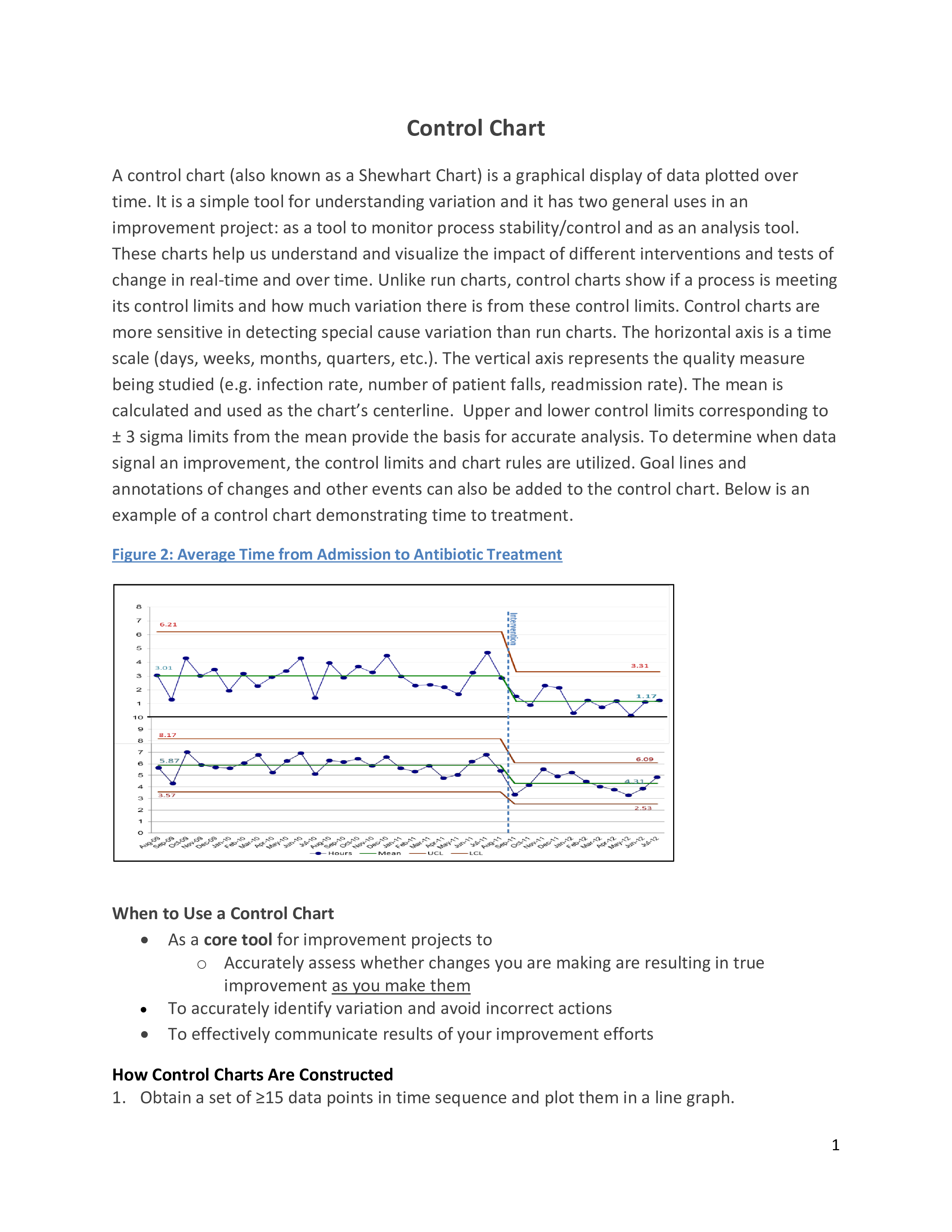 Temperature Control Chart main image