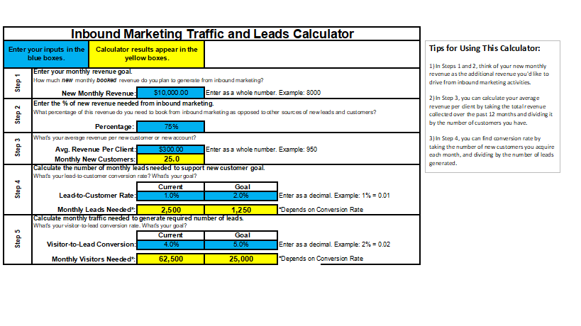 inbound marketing traffic to leads calculator template
