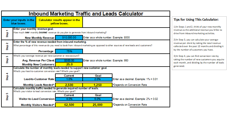 Inbound Marketing Traffic to Leads Calculator 模板