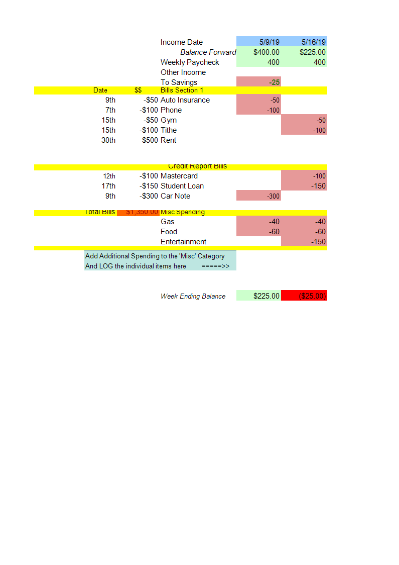 budget template excel worksheet modèles