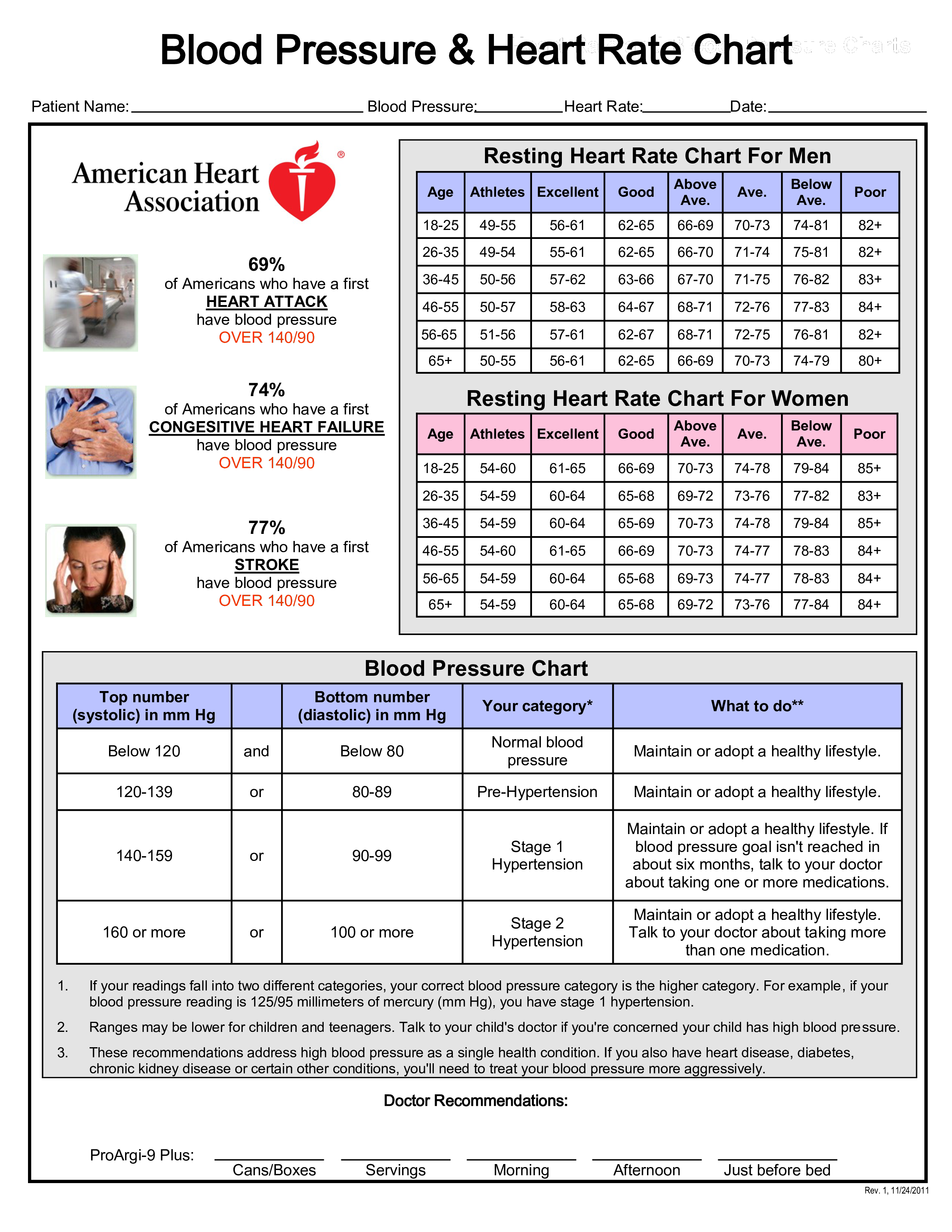 American Heart Association Blood Pressure Chart Etppit