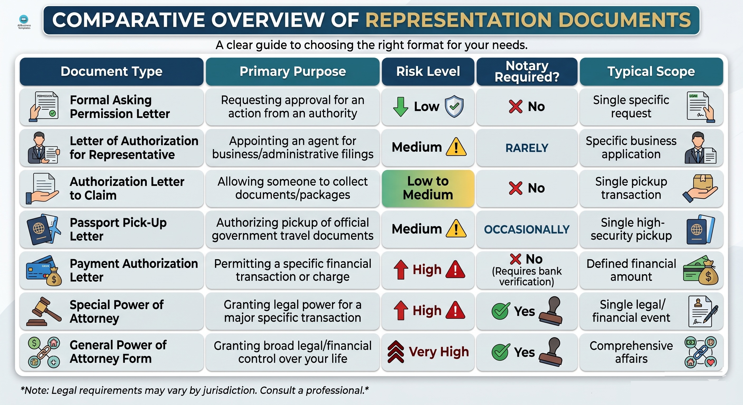 Sample Letter of Authorization to Represent