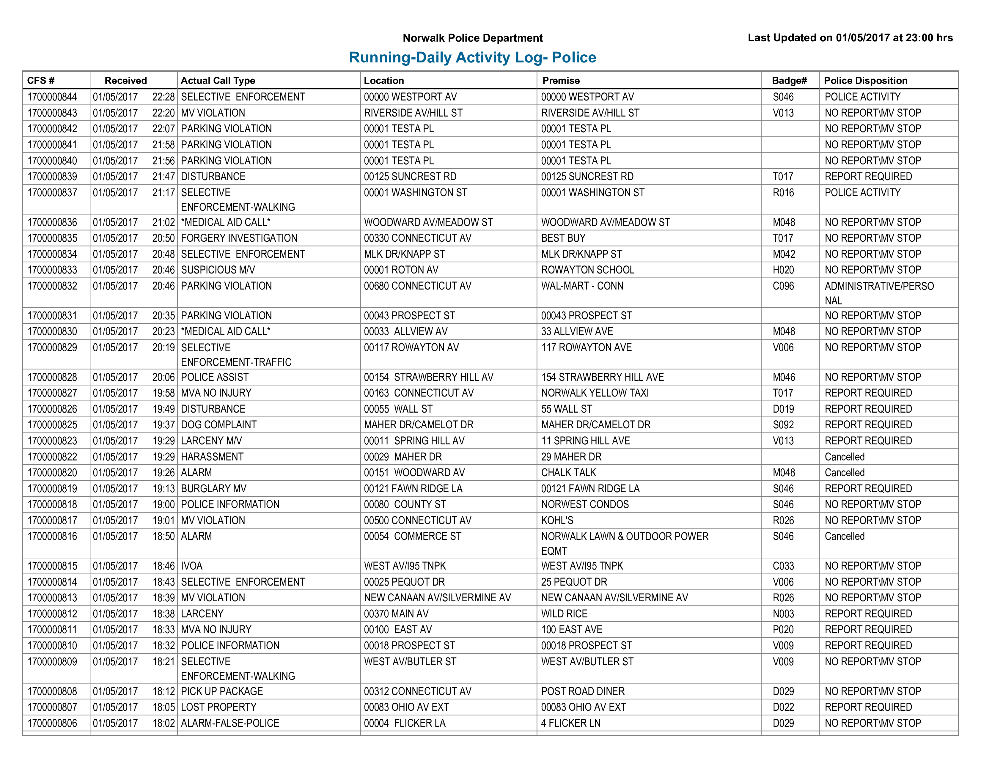 running daily activity log template