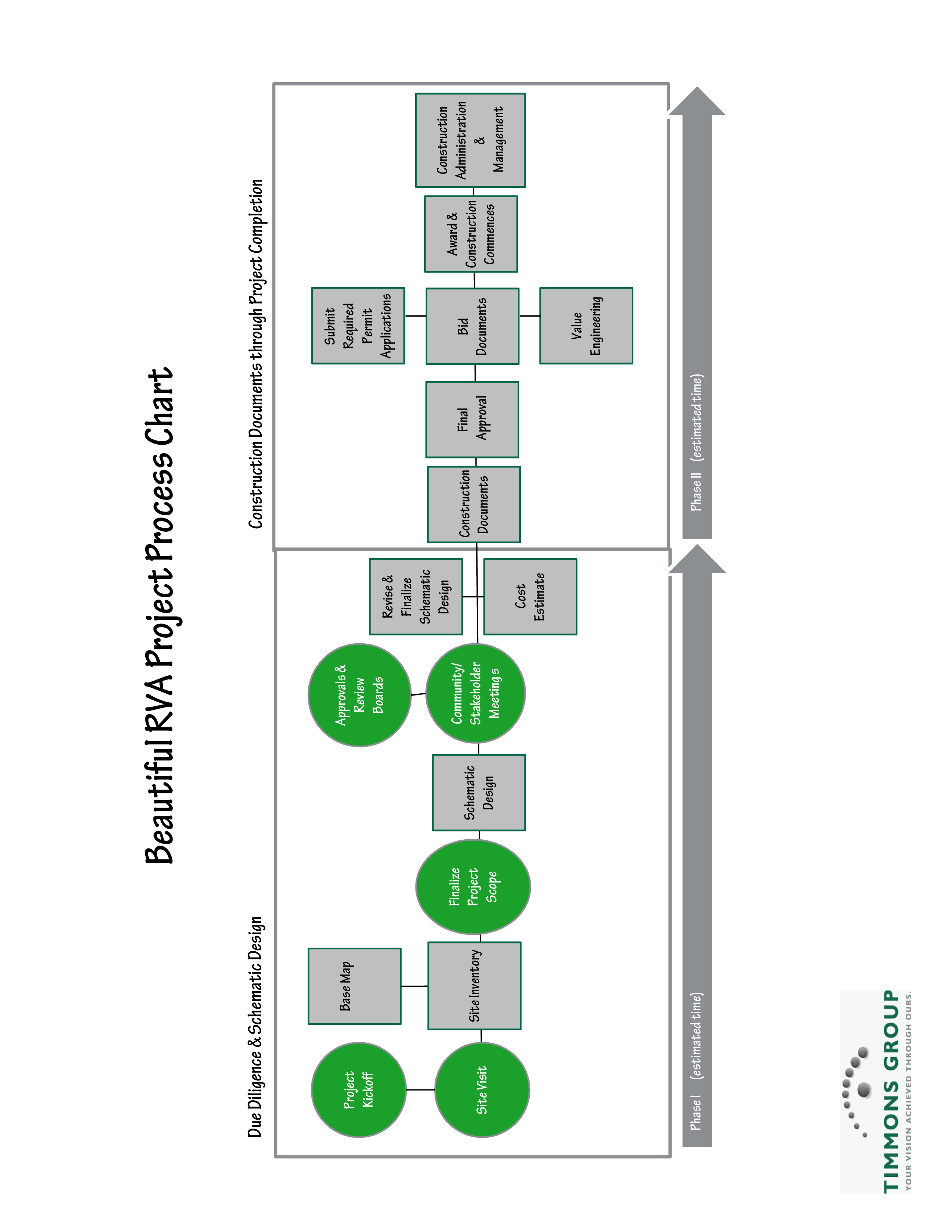 project process voorbeeld afbeelding 