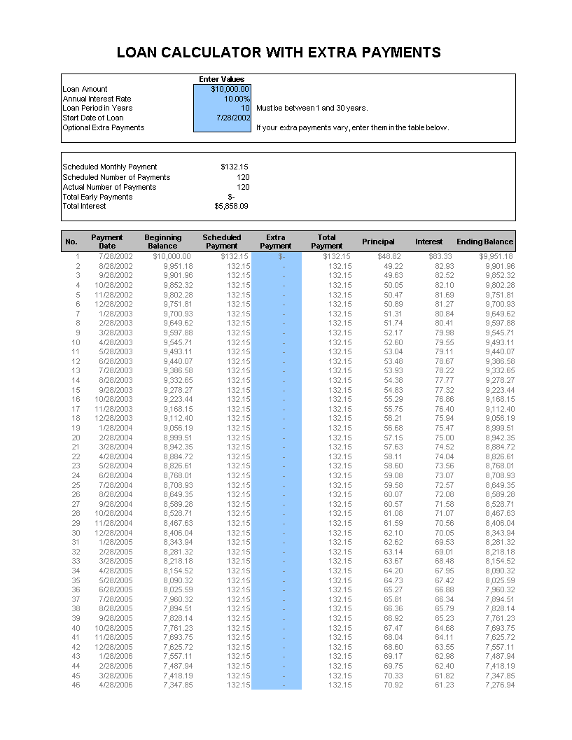 loan calculator with extra payments voorbeeld afbeelding 