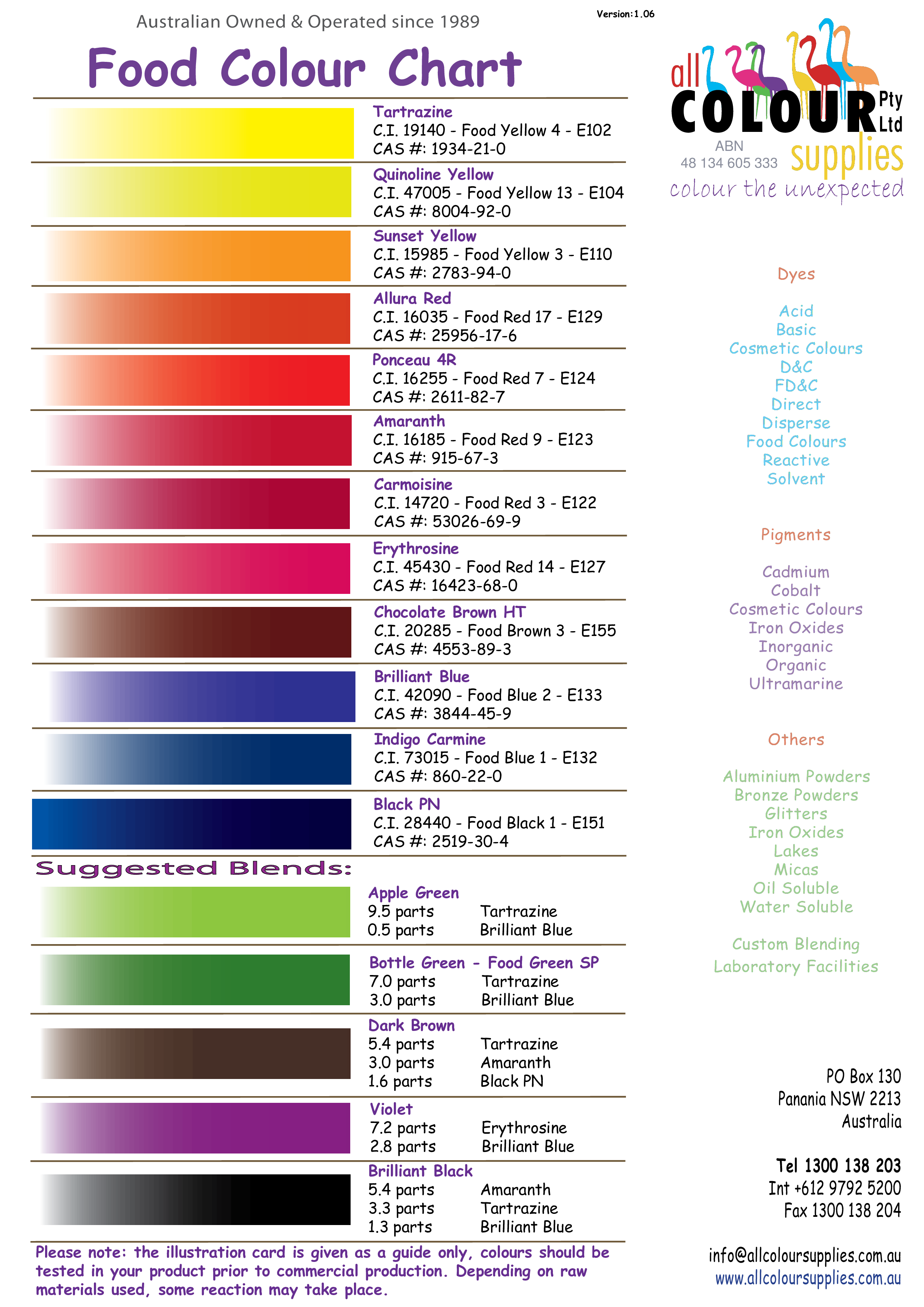 Food Coloring Mixing Chart