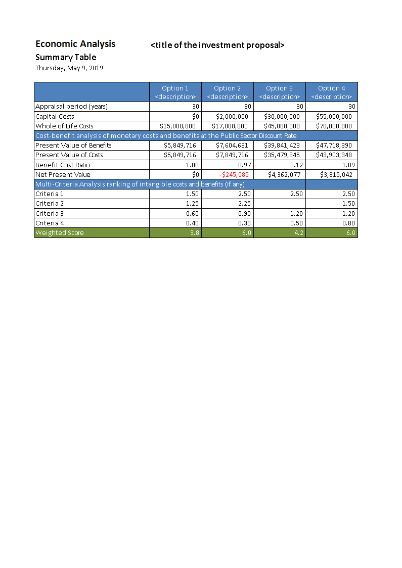 cost benefit analysis template worksheet excel plantilla imagen principal