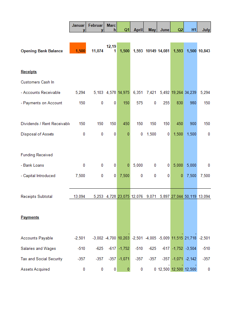 cash flow statement template voorbeeld afbeelding 