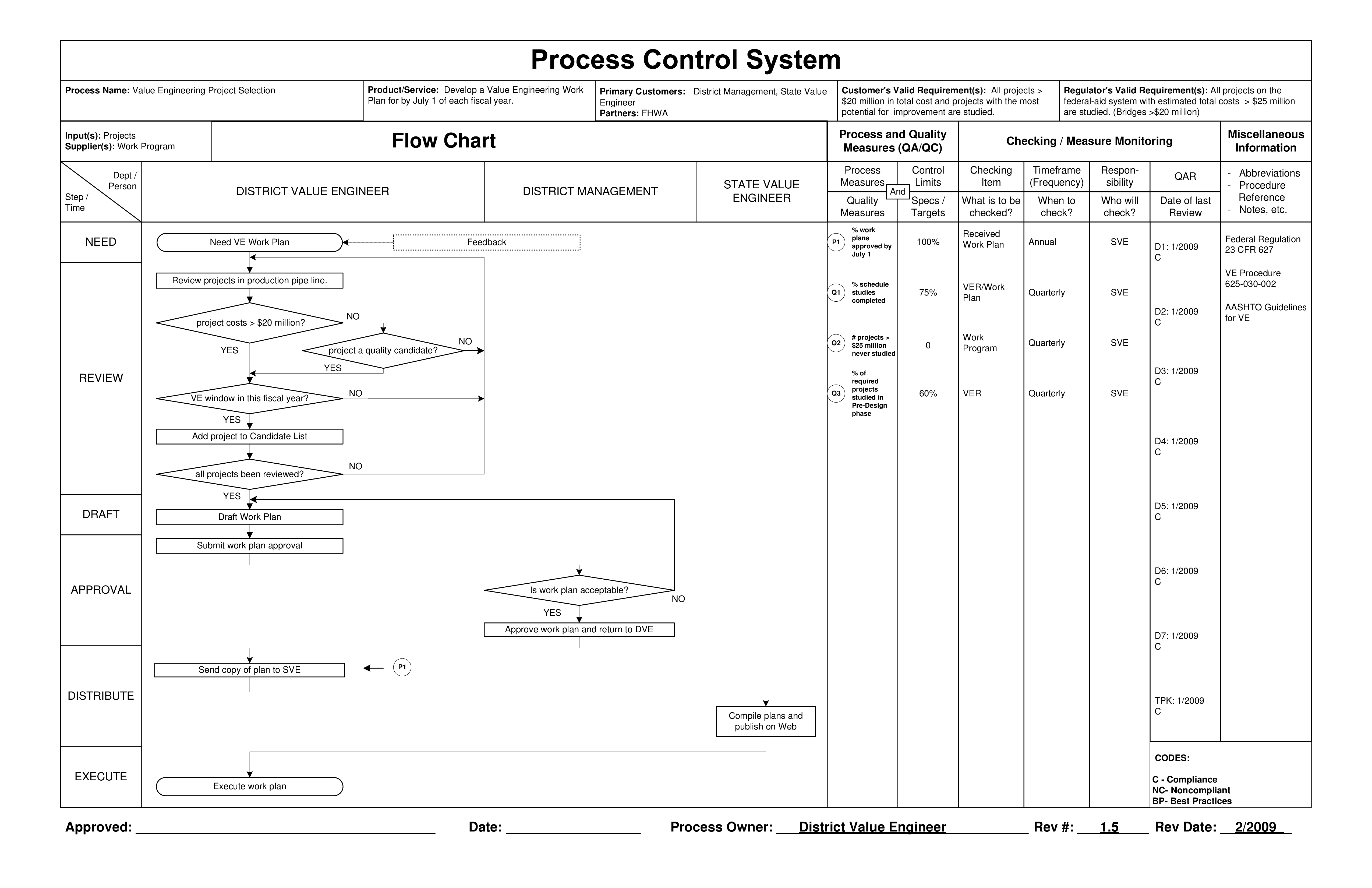 project chart Hauptschablonenbild