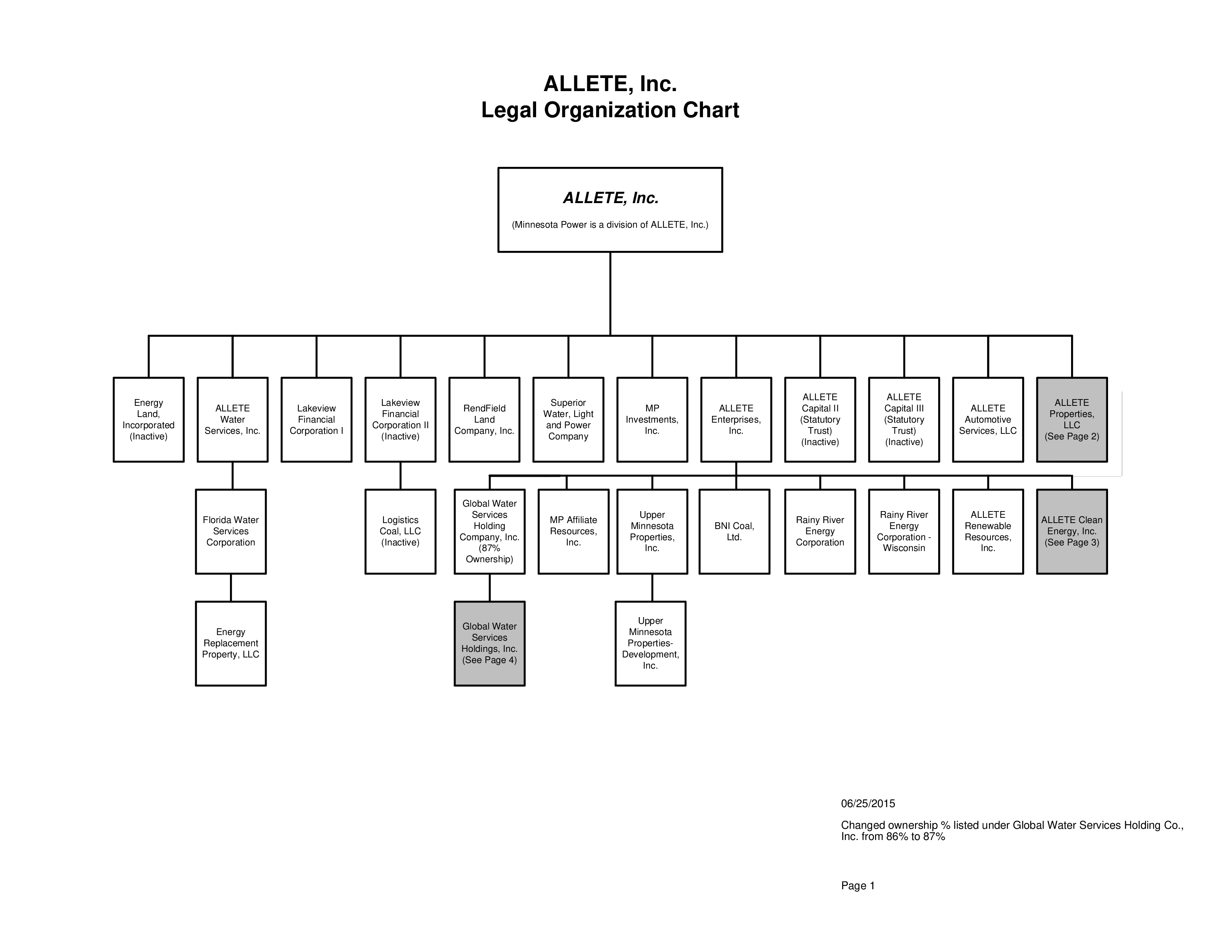 Legal Organization Chart Sample 模板