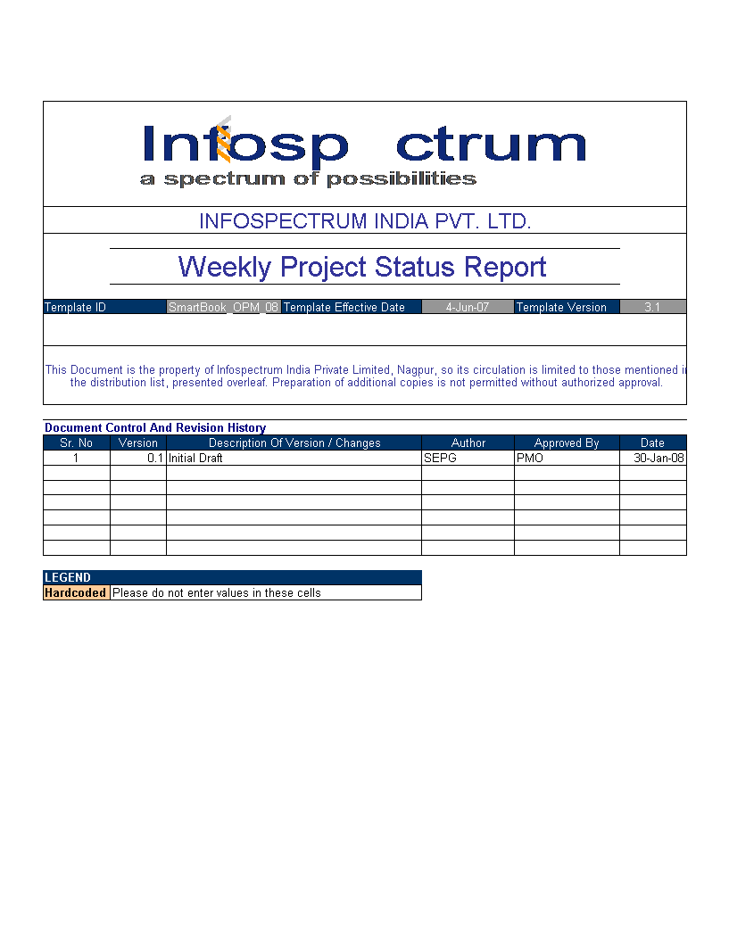 weekly project sales report voorbeeld afbeelding 