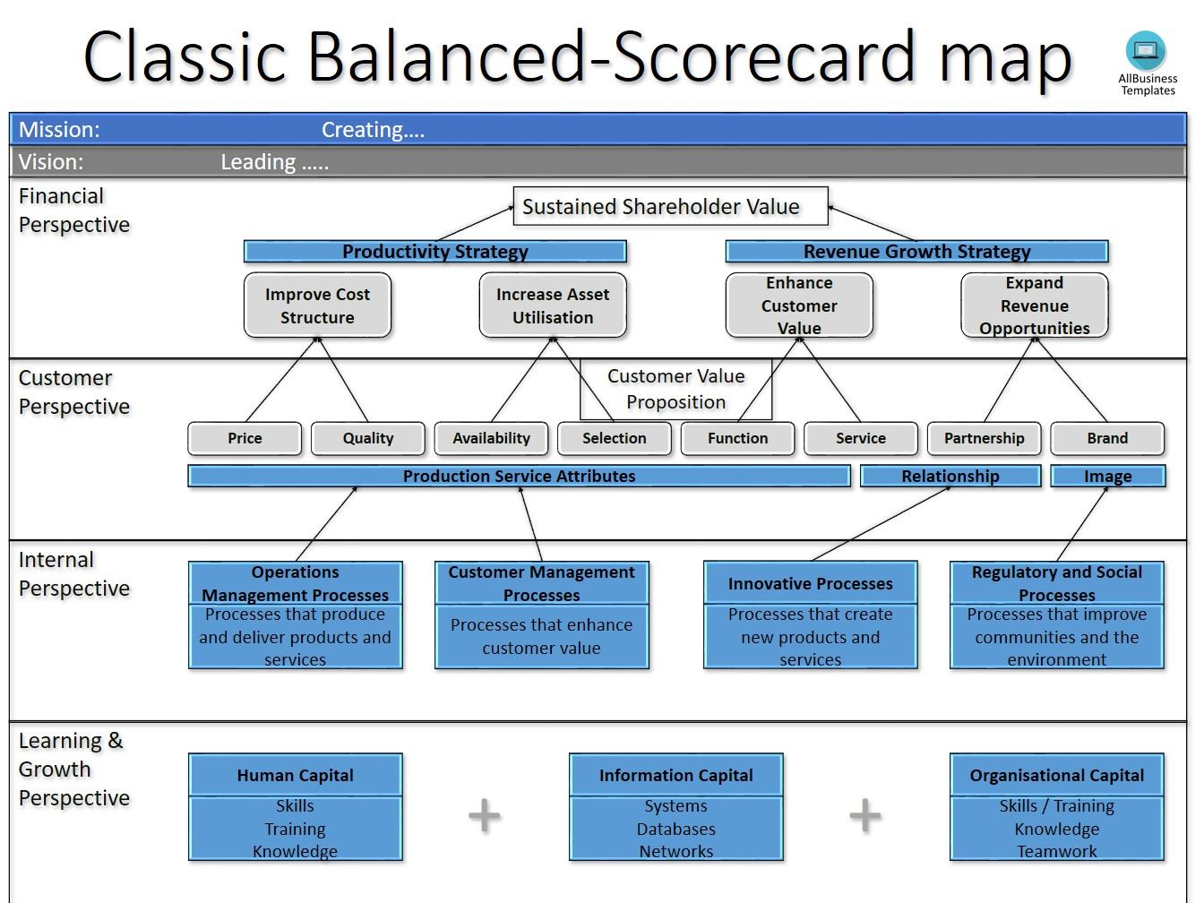 Balanced scorecard PPT