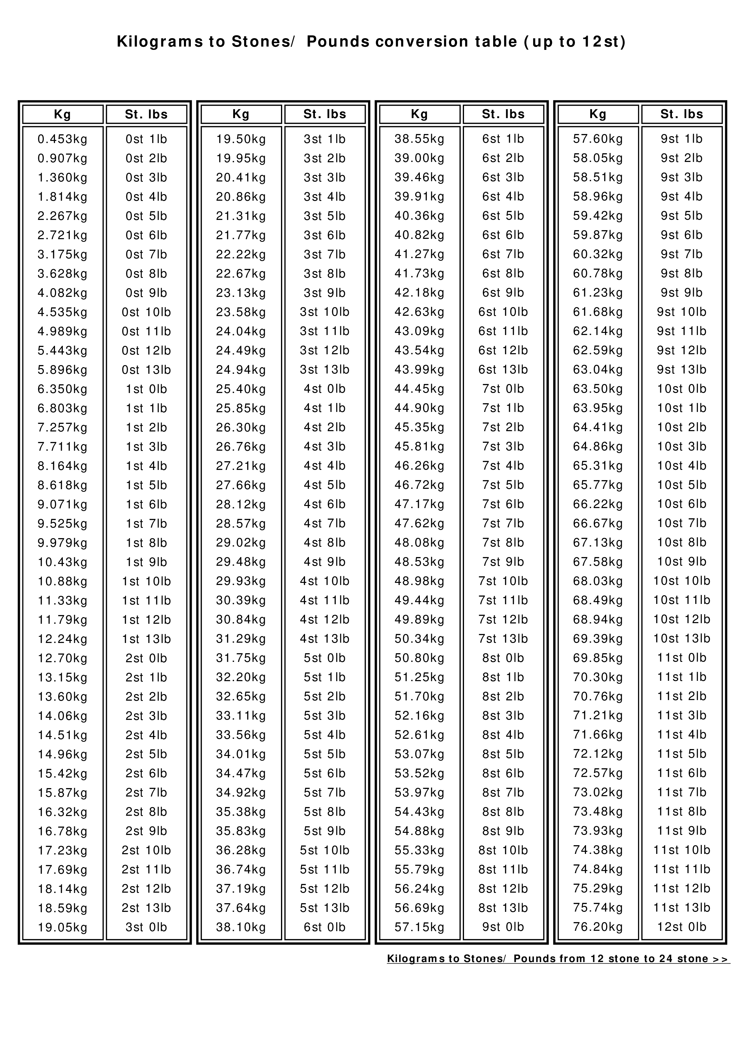 Kilograms To Pounds Conversion Weight Conversions main image