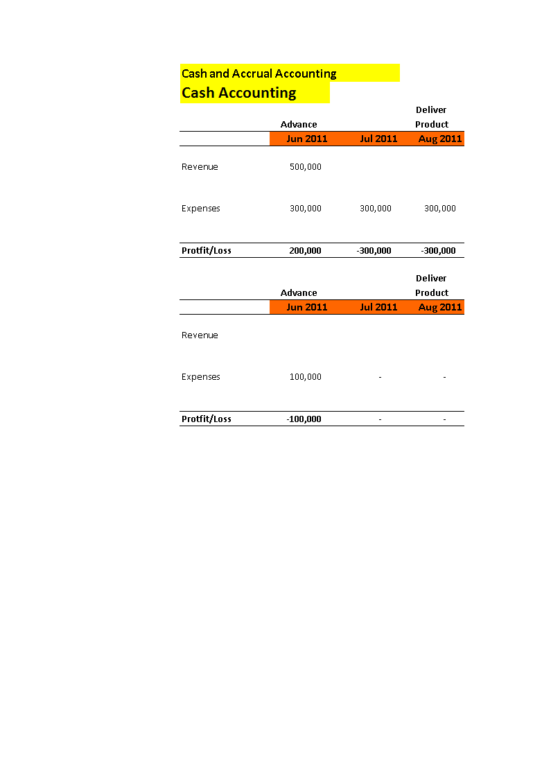 revenue recognition Hauptschablonenbild