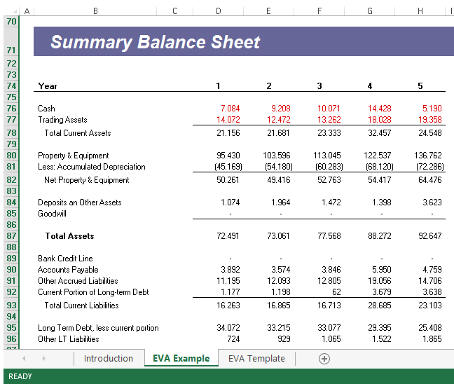 economic value added worksheet template