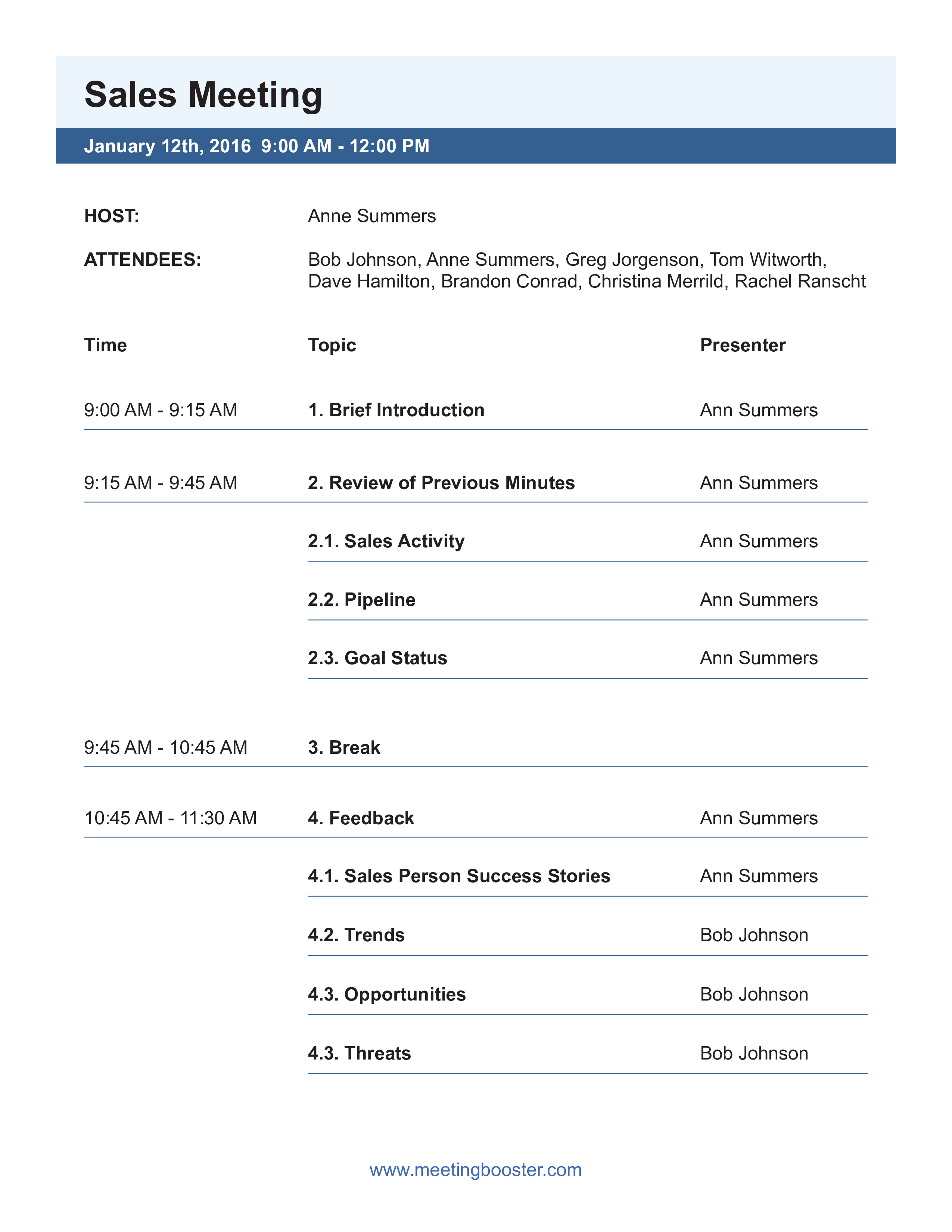 marketing sales meeting agenda template