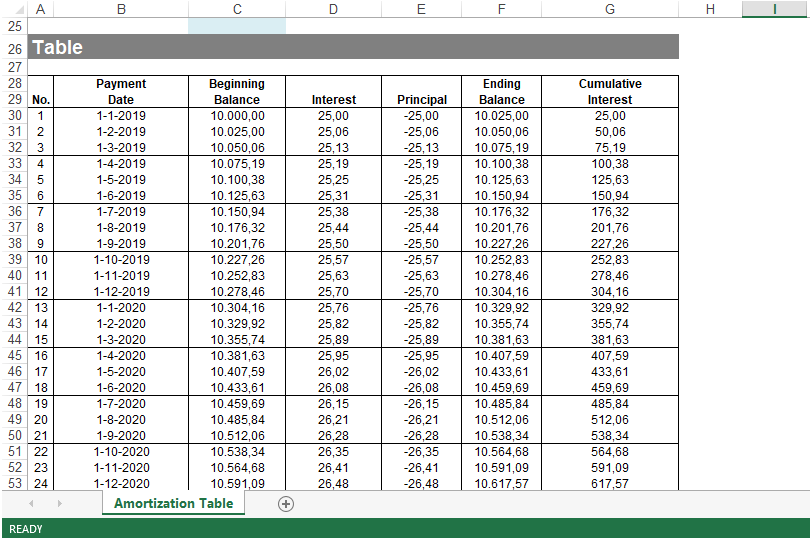 Loan Amortization Schedule Excel 模板