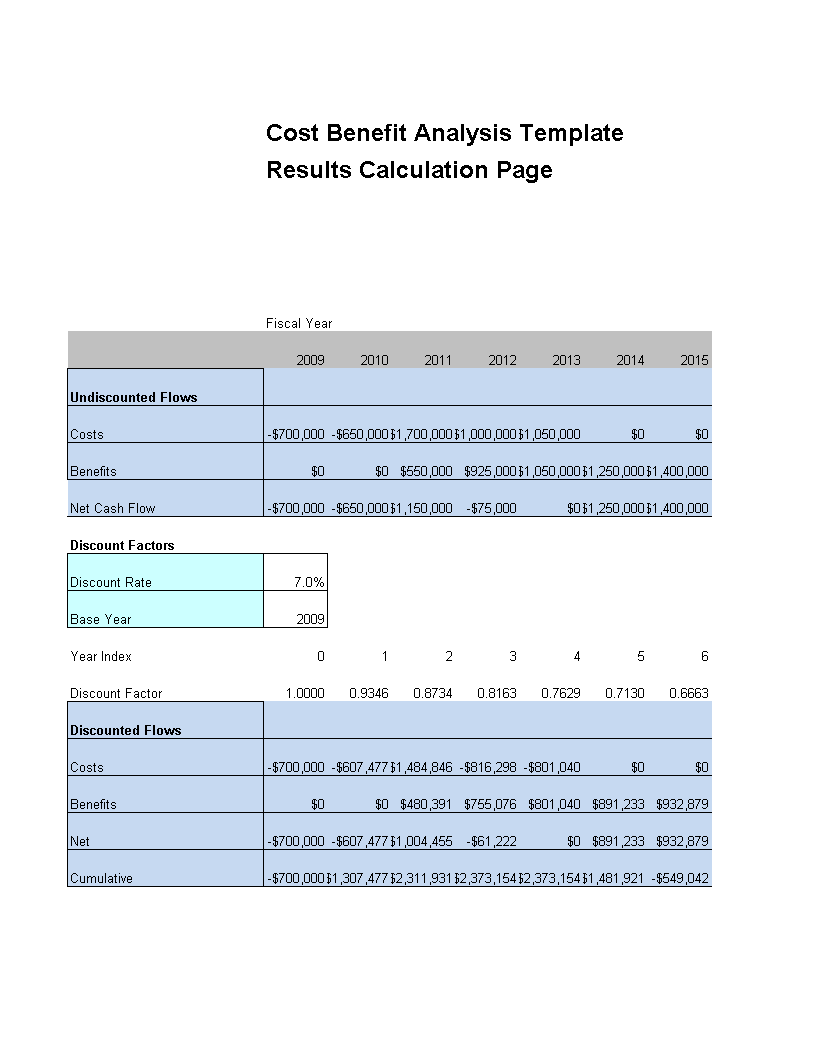 cost analysis xls modèles