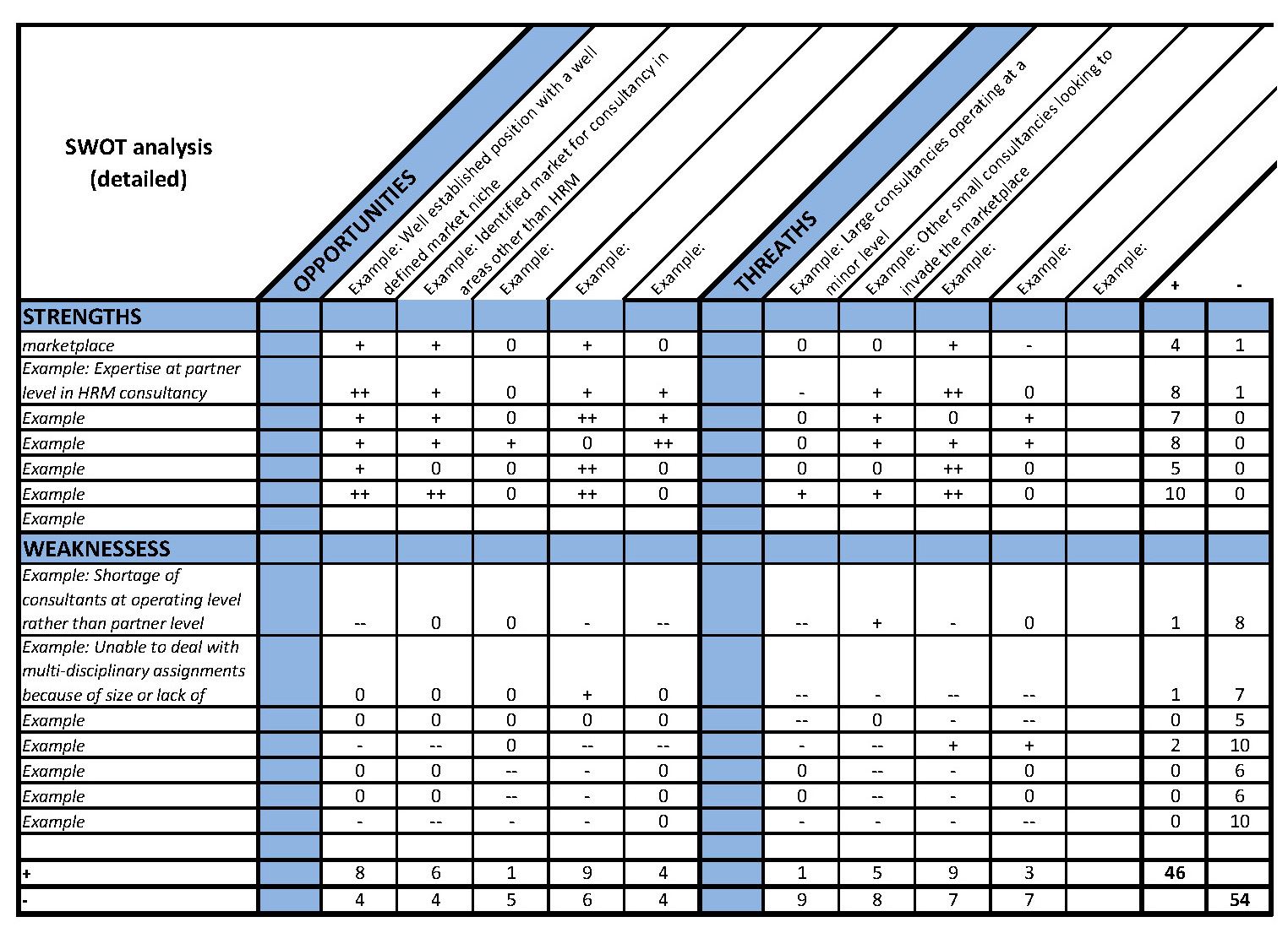 swot excel chart voorbeeld afbeelding 