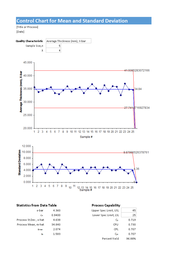 Control Chart Excel | Templates at allbusinesstemplates.com