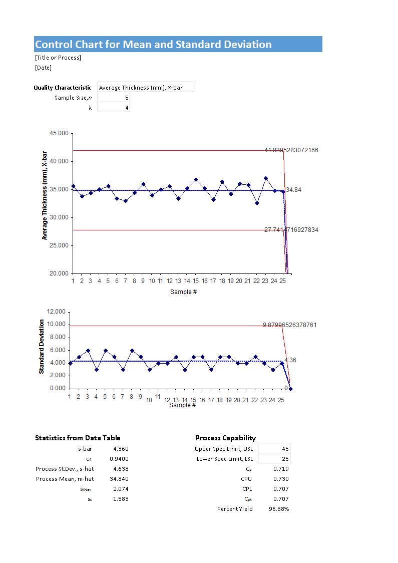 Control Chart Excel