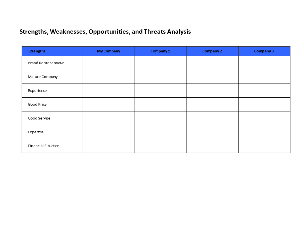 swot analysis doc template