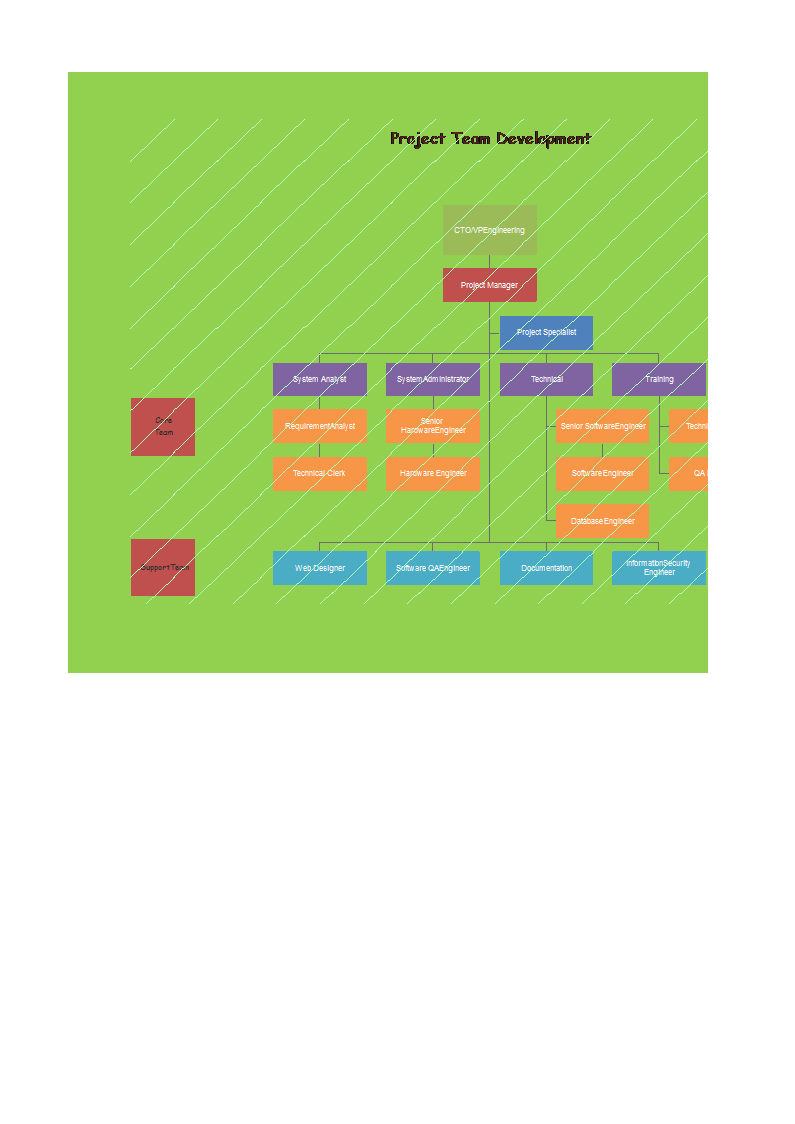 organizational chart template in excel voorbeeld afbeelding 