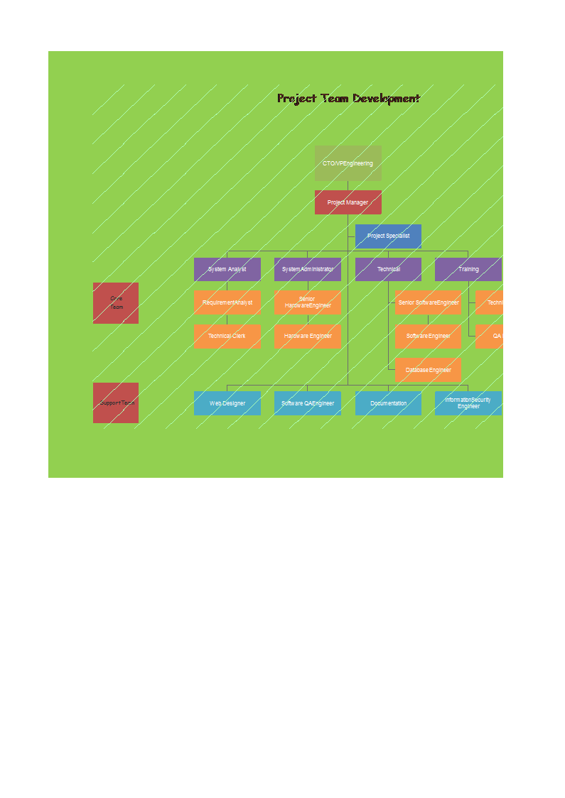 organizational chart template in excel modèles