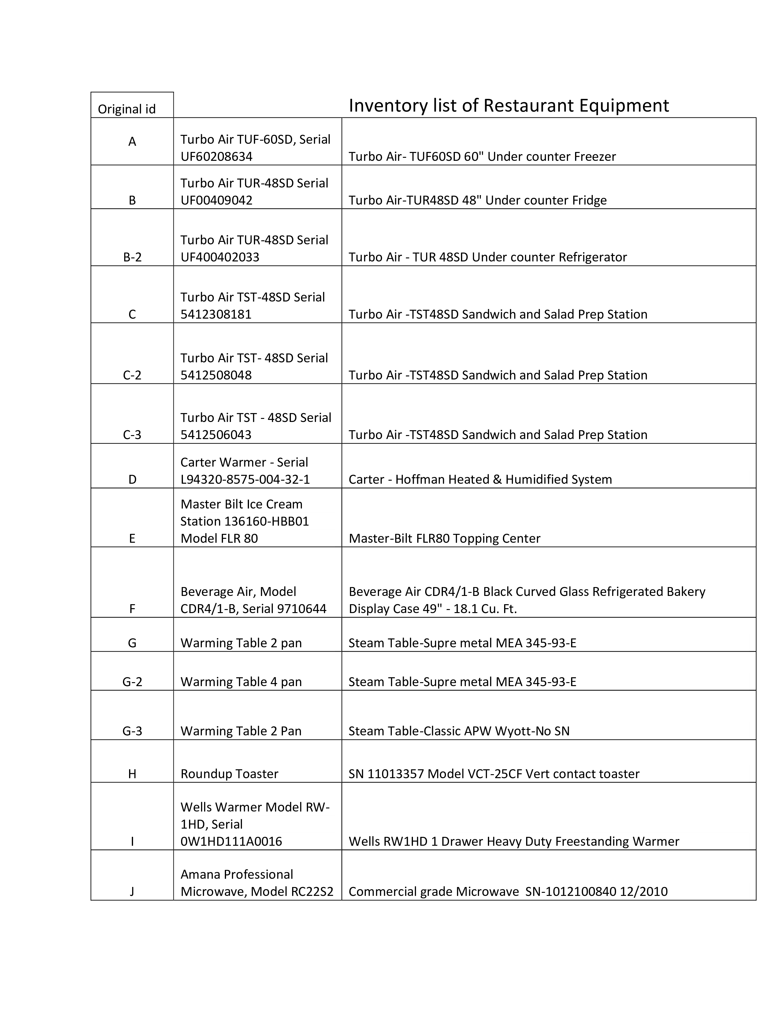 restaurant equipment inventory list voorbeeld afbeelding 