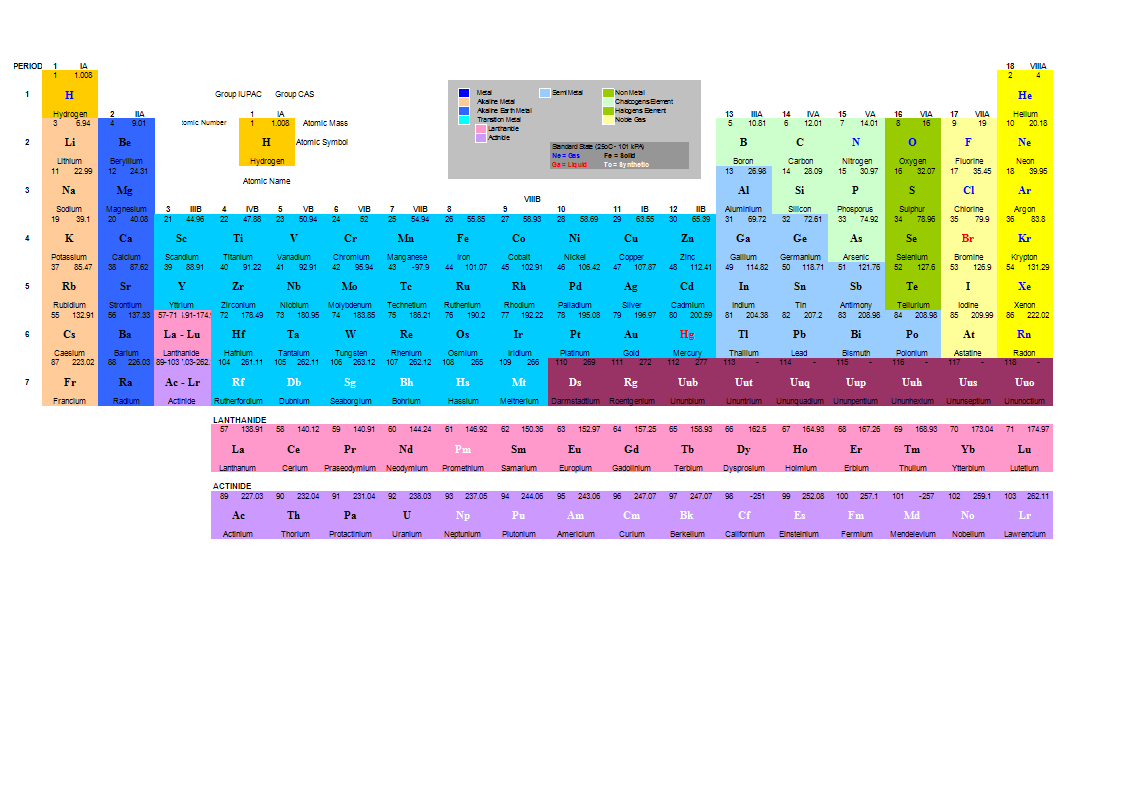 periodic table template