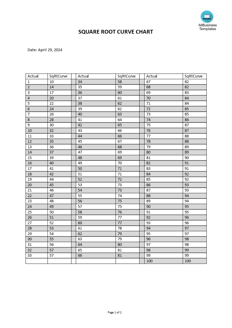 Square Root Chart