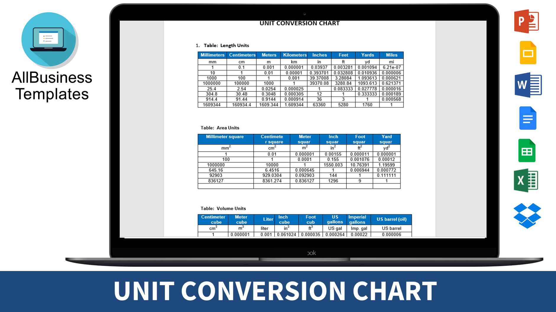 unit conversion chart voorbeeld afbeelding 