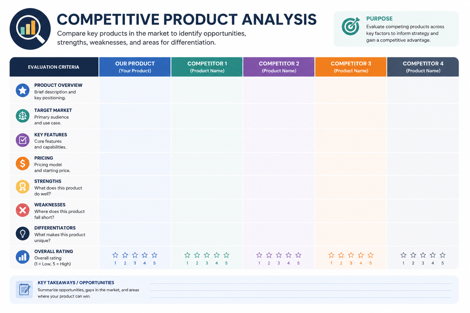 Competitive Product Analysis