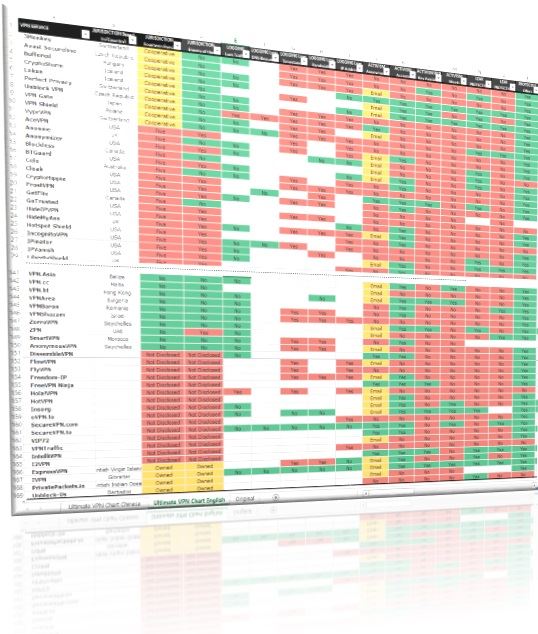 168 vpns comparison chart template