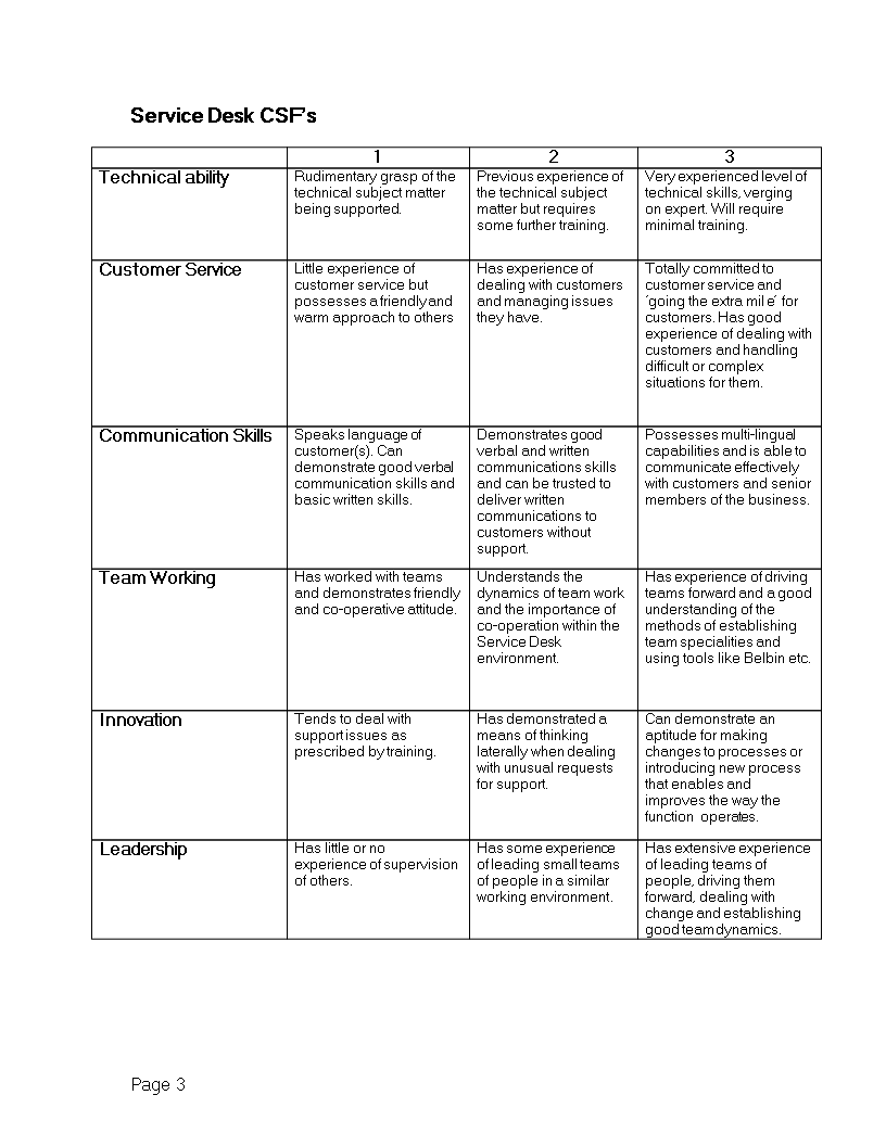 service desk recruitment strategy template