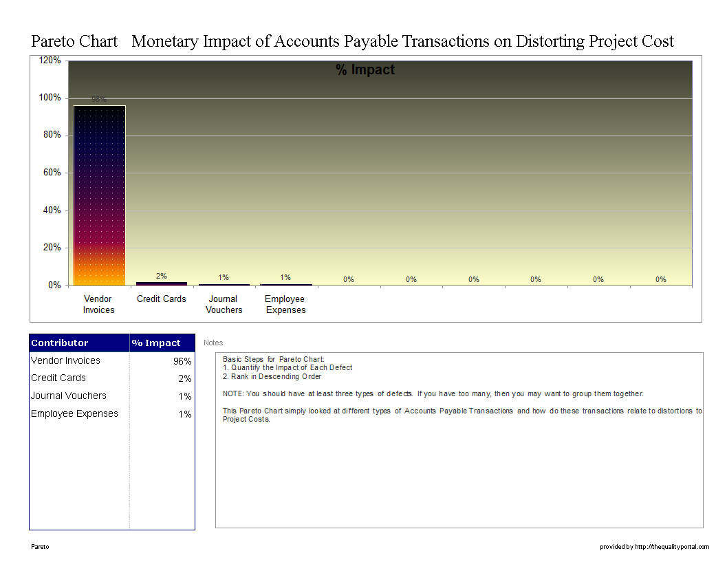 pareto chart template Hauptschablonenbild