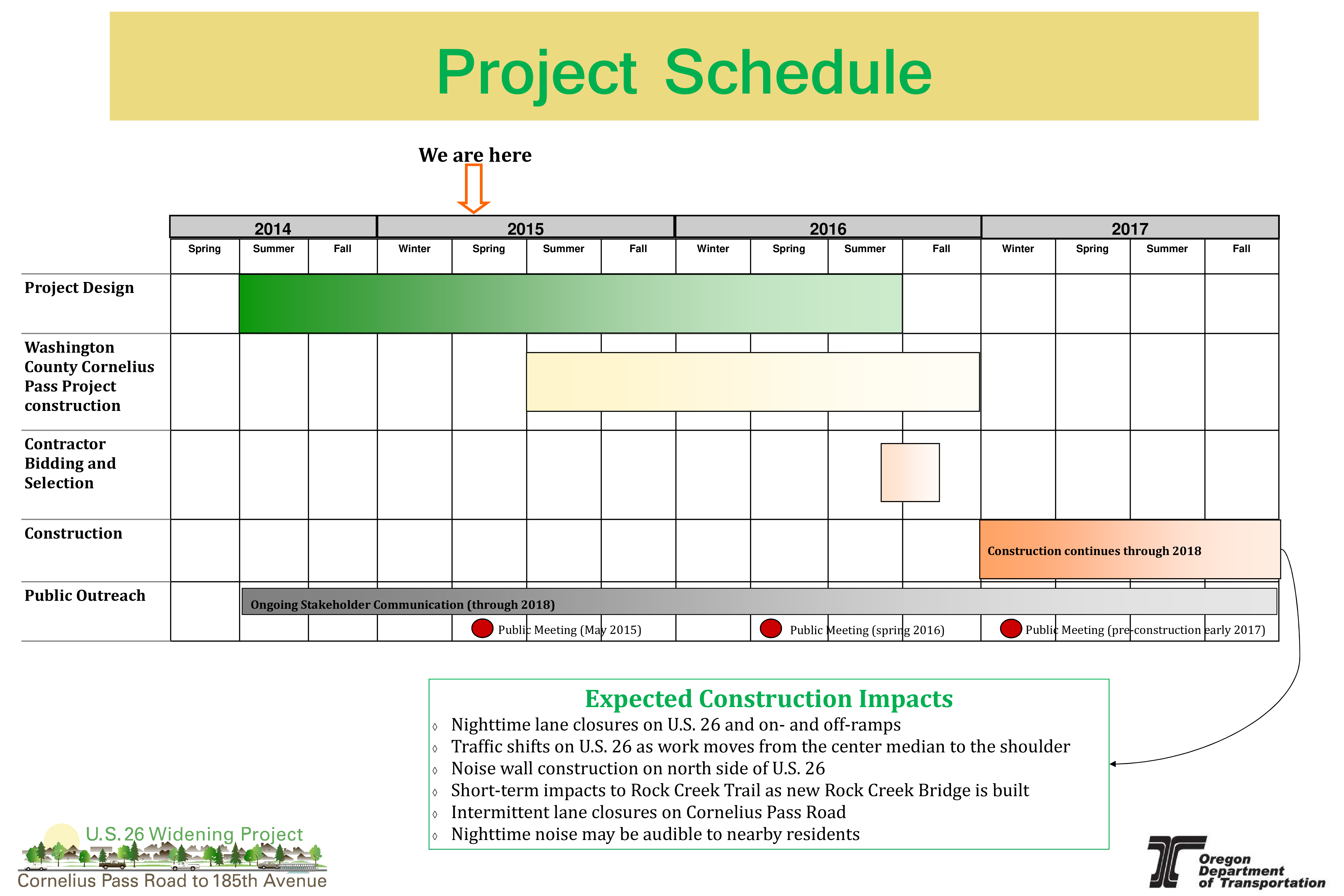 project schedule Hauptschablonenbild