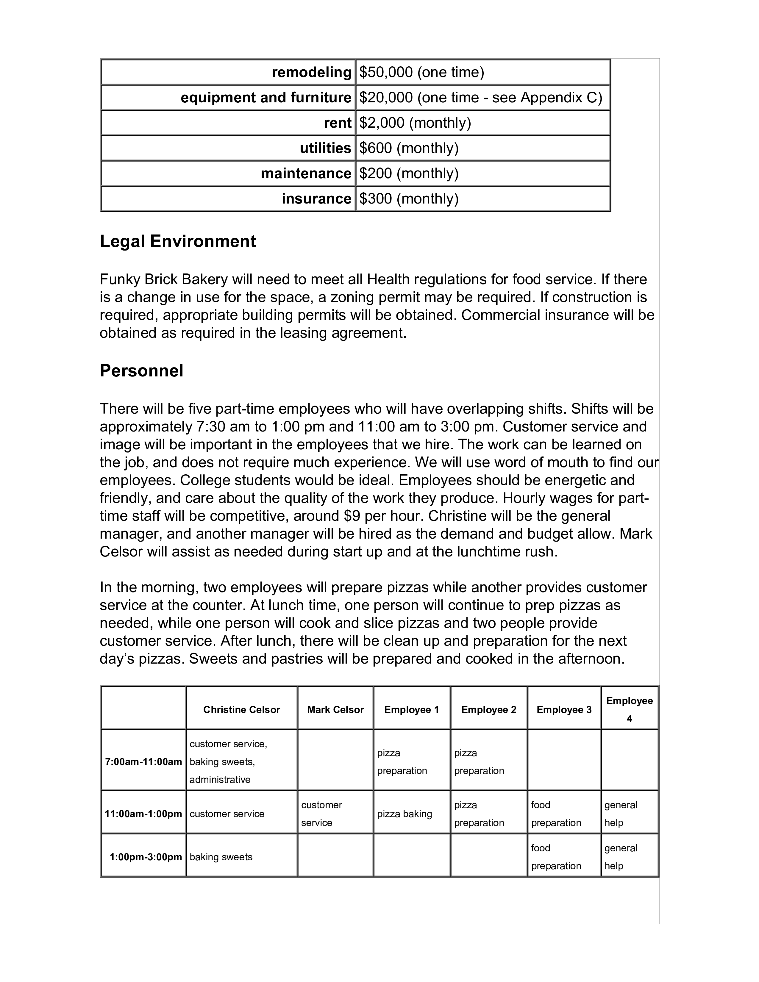 bakery project start up business plan