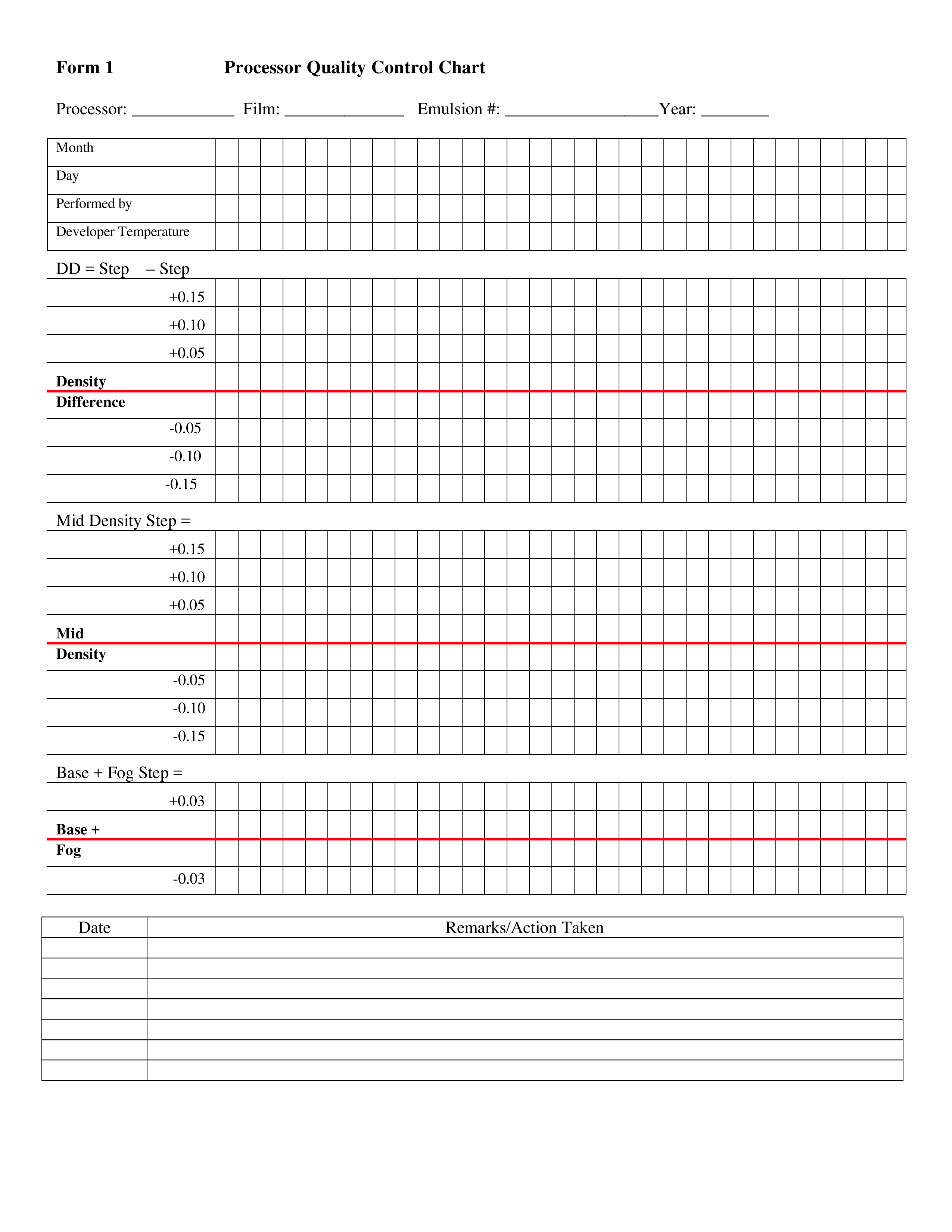 processor quality control chart voorbeeld afbeelding 