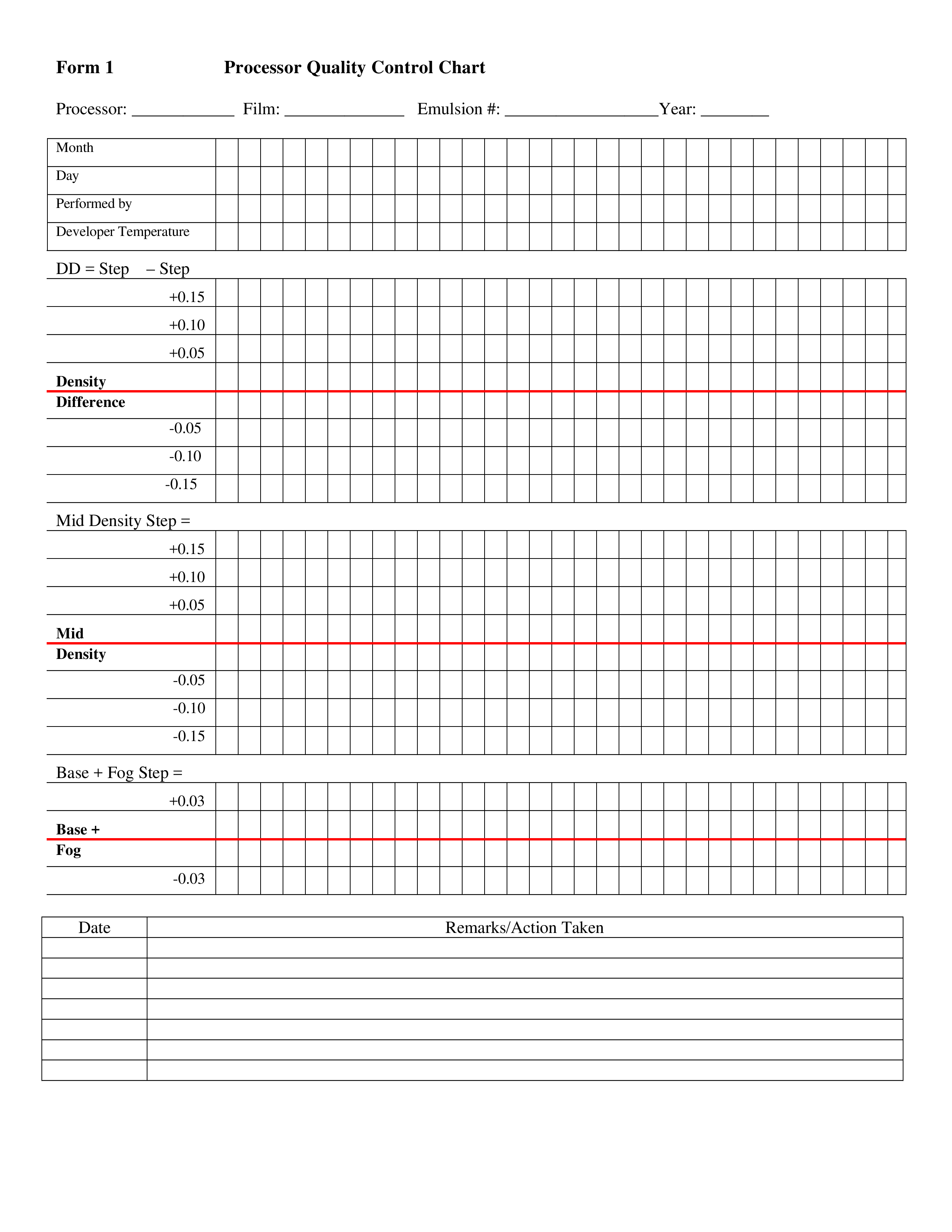 Processor Quality Control Chart 模板