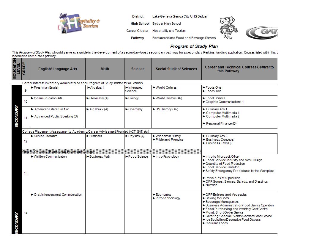 Excel Restaurant Inventory main image