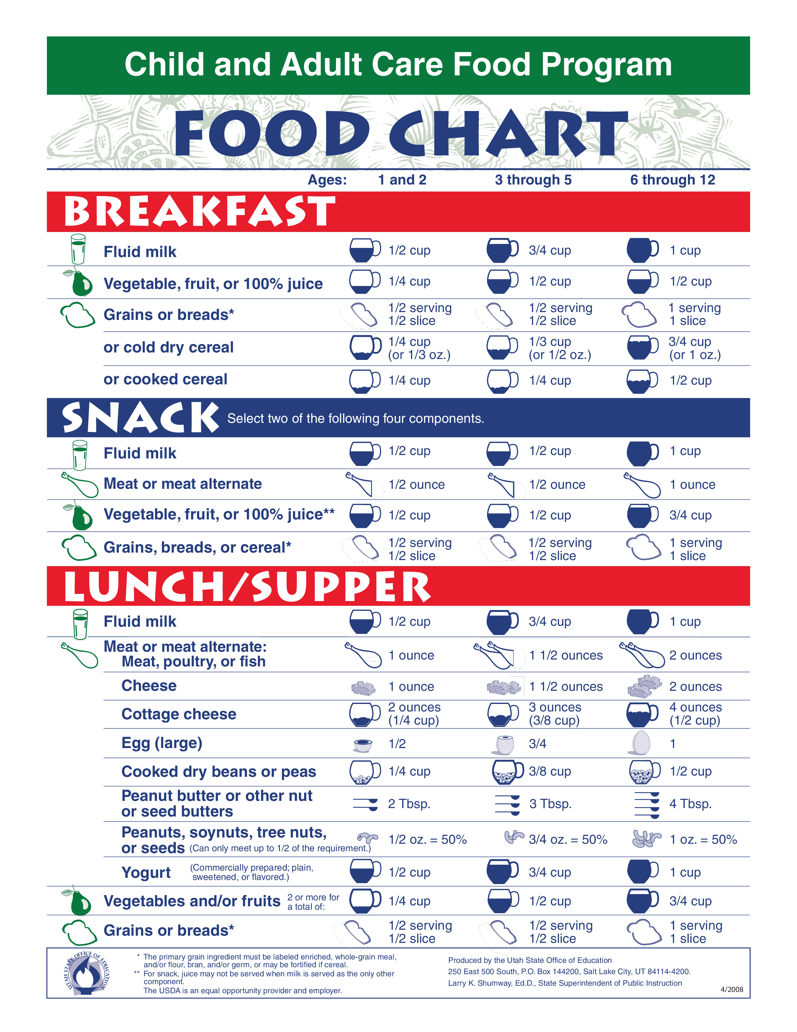 child and adult food program chart template