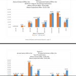 Labor Market Survey gratis en premium templates