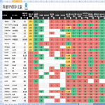 template topic preview image 168款VPN对比表（中文版  中文vpn）.xlsx