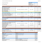 Excel Performance Dashboard gratis en premium templates