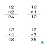 Multiplication times 12 flashcards gratis en premium templates