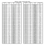 Printable Square Root Chart gratis en premium templates