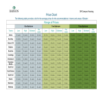 Price Chart example gratis en premium templates