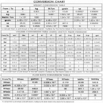 template topic preview image Liquid Weight Measurement Chart